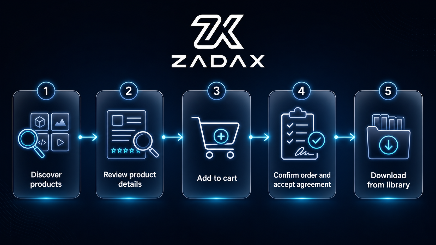 ZADAX Marketplace\u0027te Bir Ürün Nasıl Satın Alınır veya Edinilir? - Zadax | ZadaX Blog