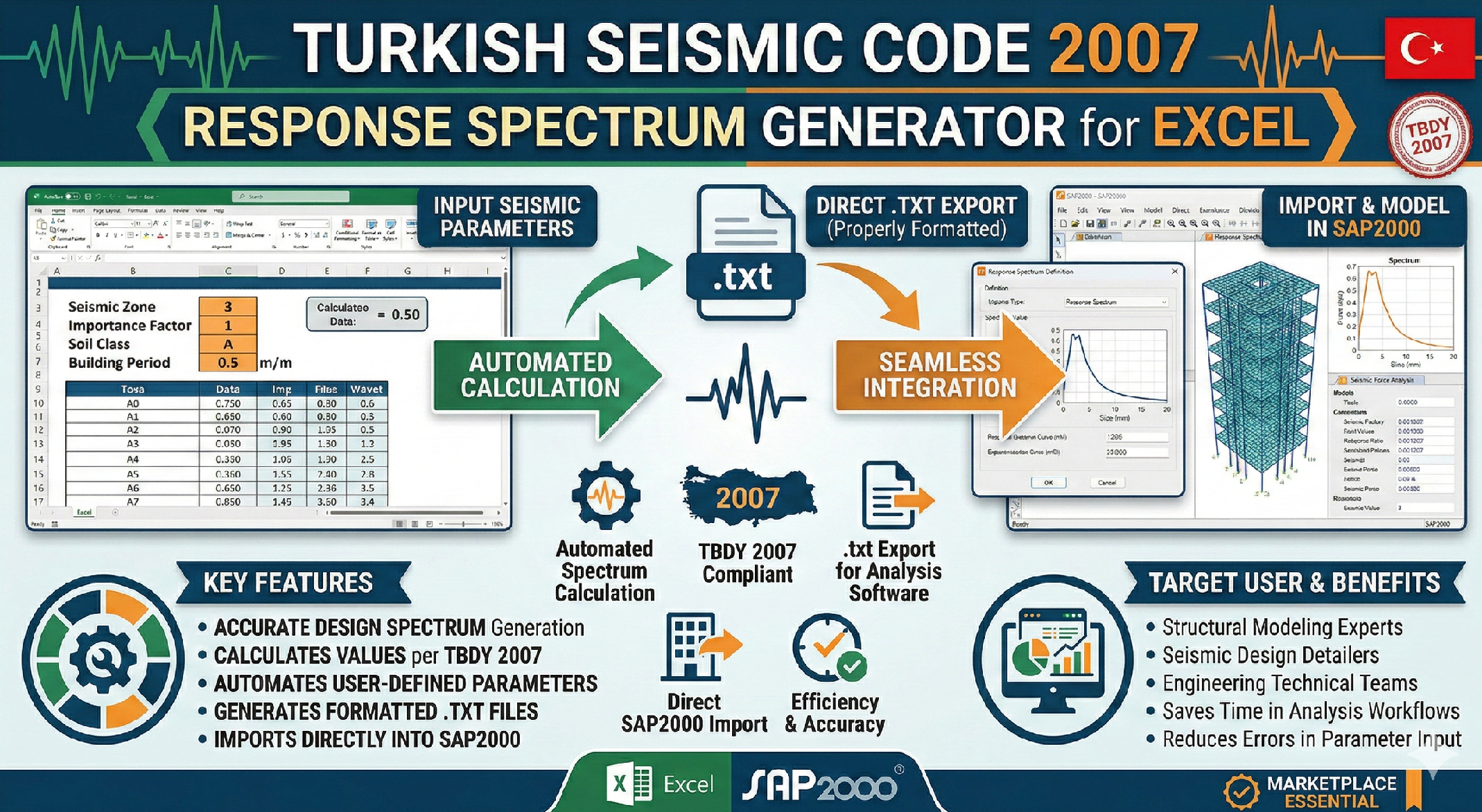 TSC 2007 Responce Spectrum - Sap2000 Macro | ZadaX Marketplace